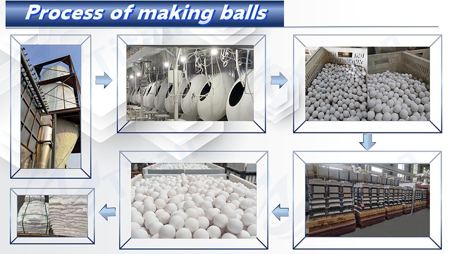 balls